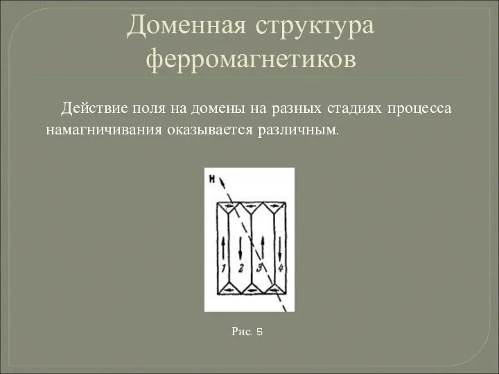 Доменная структура ферромагнетиков Действие поля на домены на разных стадиях процесса намагничивания оказывается различным. Рис. 5