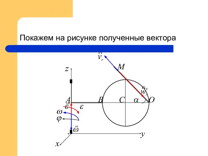 Покажем на рисунке полученные вектора