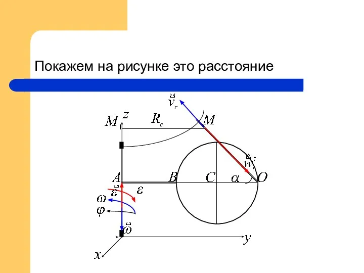 Покажем на рисунке это расстояние