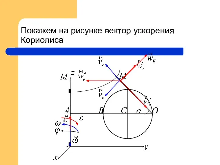 Покажем на рисунке вектор ускорения Кориолиса