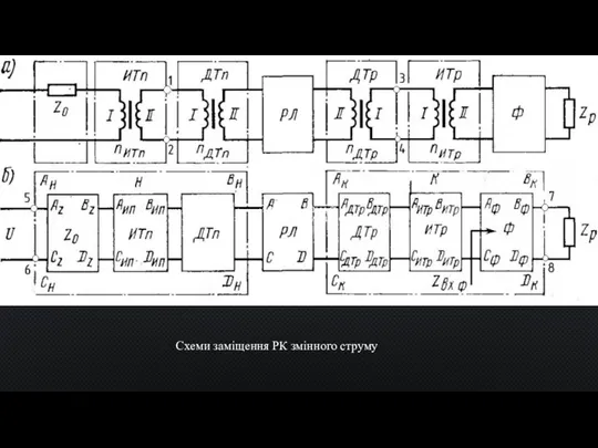 Текст слайда Текст слайда Схеми заміщення РК змінного струму