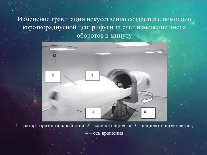 Изменение гравитации искусственно создается с помощью короткорадиусной центрифуги за счет изменение