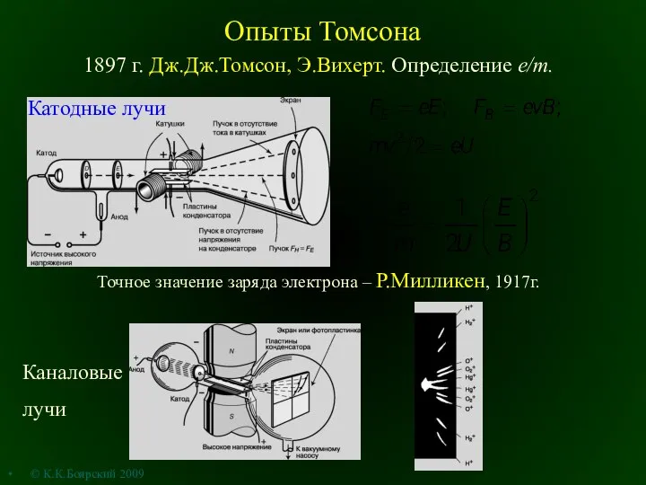 Опыты Томсона 1897 г. Дж.Дж.Томсон, Э.Вихерт. Определение e/m. Точное значение заряда