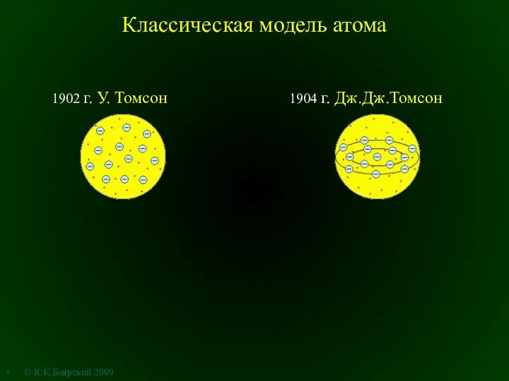 Классическая модель атома © К.К.Боярский 2009