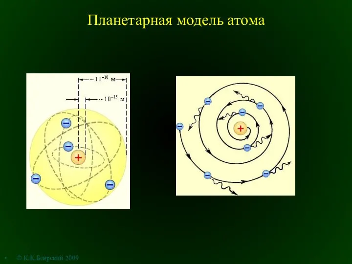 Планетарная модель атома © К.К.Боярский 2009