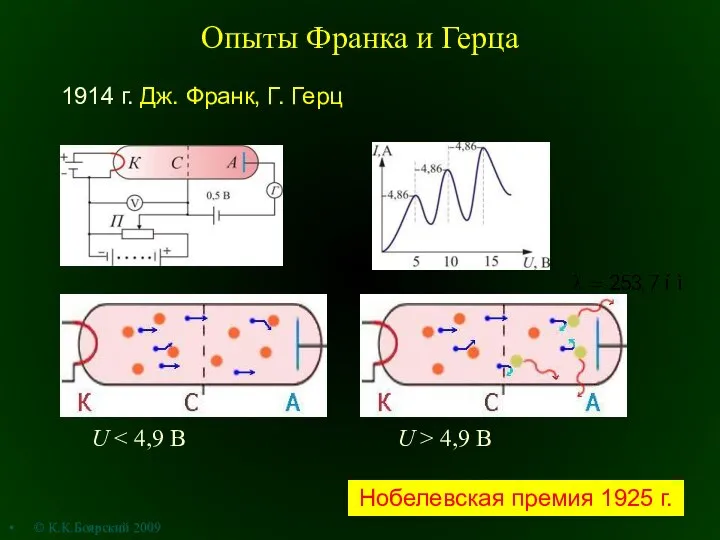 Опыты Франка и Герца 1914 г. Дж. Франк, Г. Герц Нобелевская