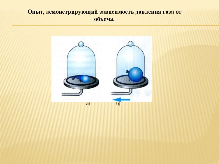 а) б) Опыт, демонстрирующий зависимость давления газа от объема.