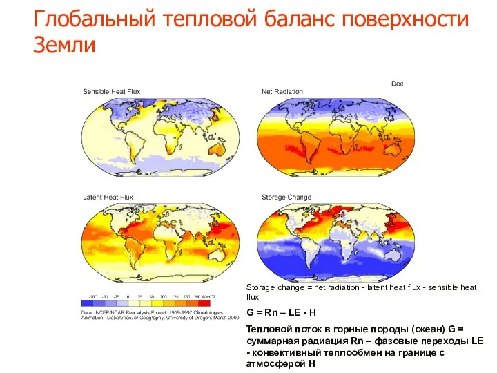 Глобальный тепловой баланс поверхности Земли Storage change = net radiation -