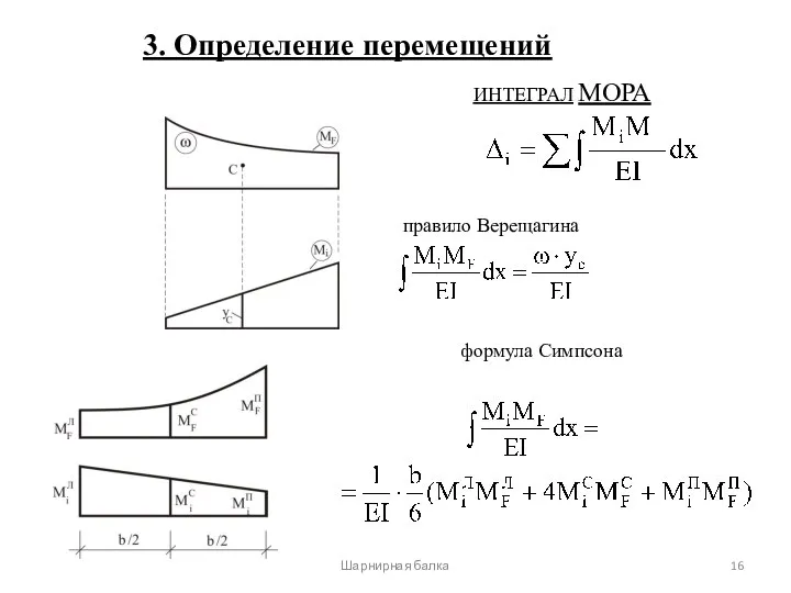 Шарнирная балка формула Симпсона правило Верещагина 3. Определение перемещений ИНТЕГРАЛ МОРА