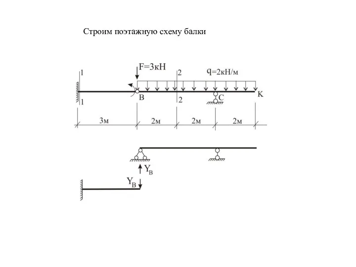 Строим поэтажную схему балки