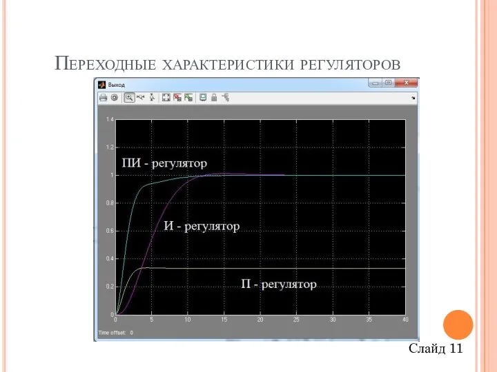 Переходные характеристики регуляторов Слайд 11