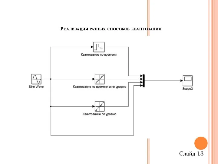 Реализация разных способов квантования Слайд 13