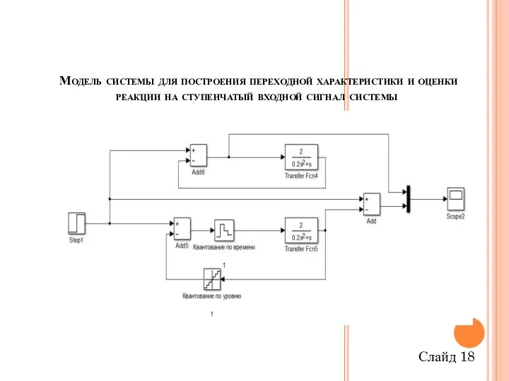 Модель системы для построения переходной характеристики и оценки реакции на ступенчатый входной сигнал системы Слайд 18