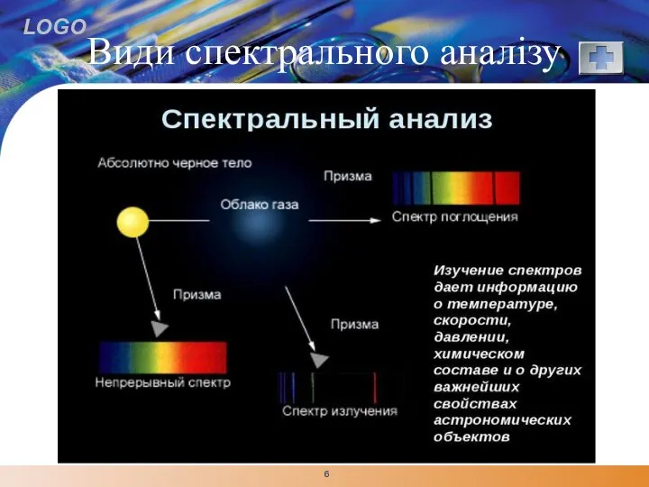 Види спектрального аналізу