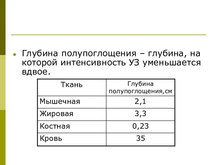 Глубина полупоглощения – глубина, на которой интенсивность УЗ уменьшается вдвое.