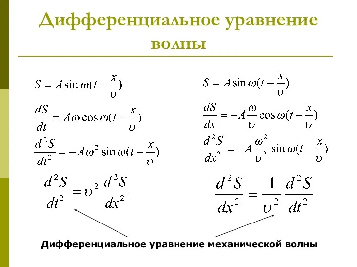 Дифференциальное уравнение волны Дифференциальное уравнение механической волны