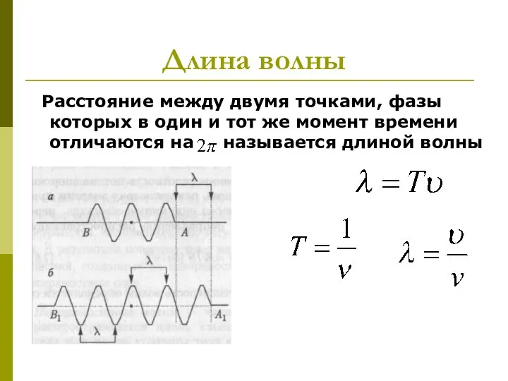 Длина волны Расстояние между двумя точками, фазы которых в один и