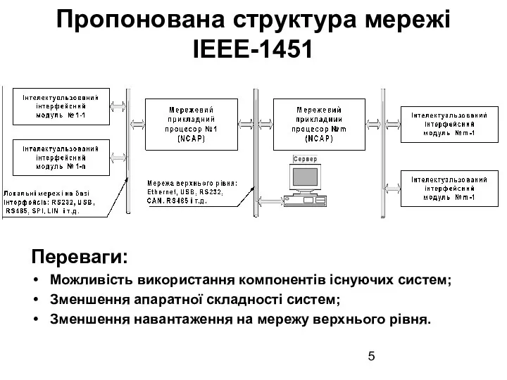 Пропонована структура мережі IEEE-1451 Переваги: Можливість використання компонентів існуючих систем; Зменшення