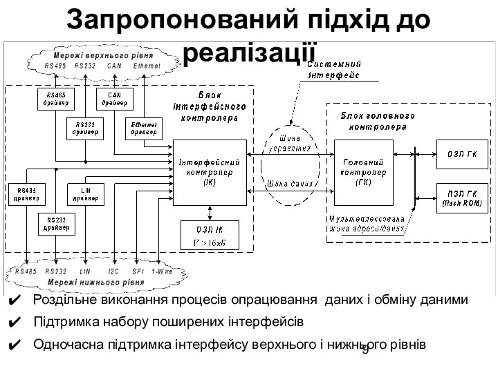 Запропонований підхід до реалізації Роздільне виконання процесів опрацювання даних і обміну