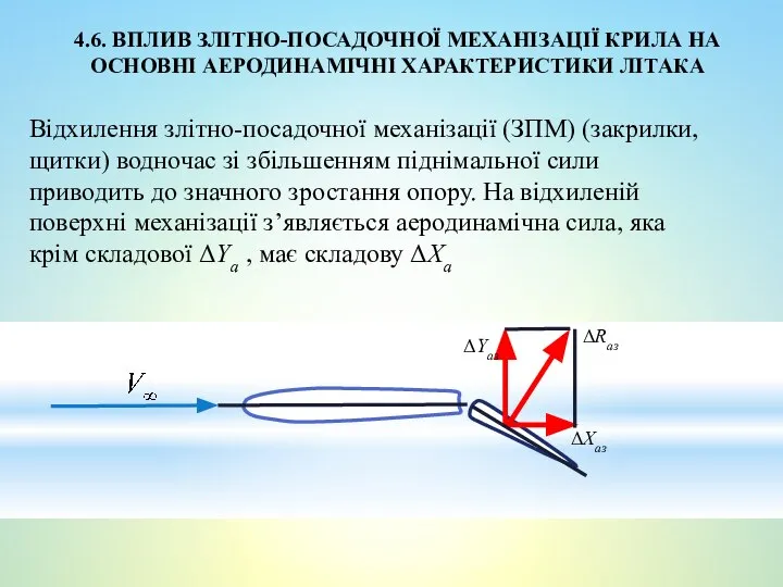 4.6. ВПЛИВ ЗЛІТНО-ПОСАДОЧНОЇ МЕХАНІЗАЦІЇ КРИЛА НА ОСНОВНІ АЕРОДИНАМІЧНІ ХАРАКТЕРИСТИКИ ЛІТАКА Відхилення