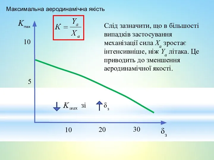 Максимальна аеродинамічна якість зі δз Слід зазначити, що в більшості випадків