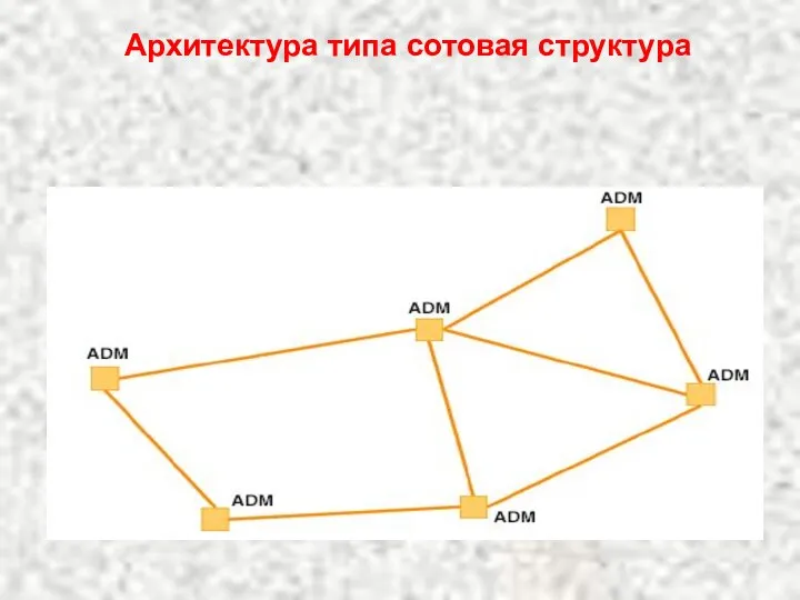 Архитектура типа сотовая структура