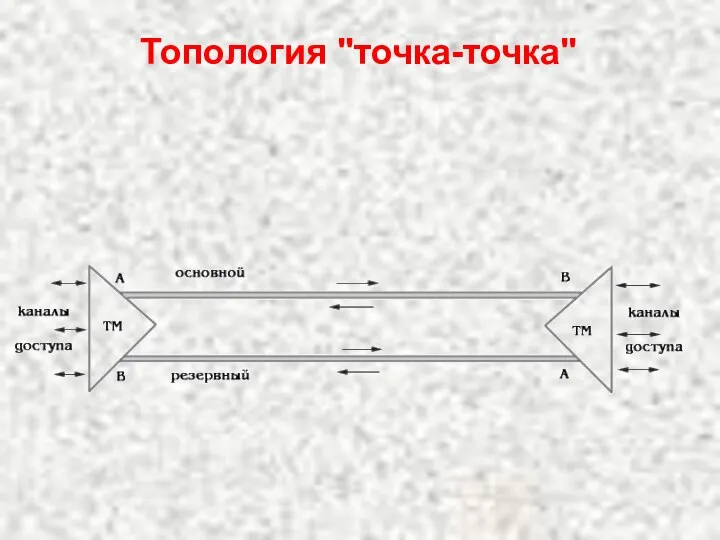 Топология "точка-точка"