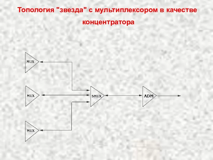 Топология "звезда" c мультиплексором в качестве концентратора