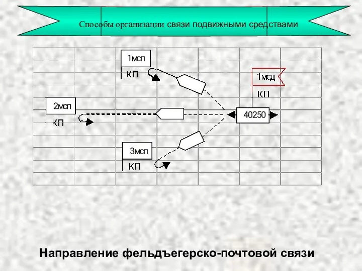 Направление фельдъегерско-почтовой связи