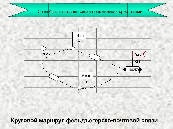 Круговой маршрут фельдъегерско-почтовой связи