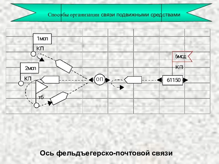 Ось фельдъегерско-почтовой связи