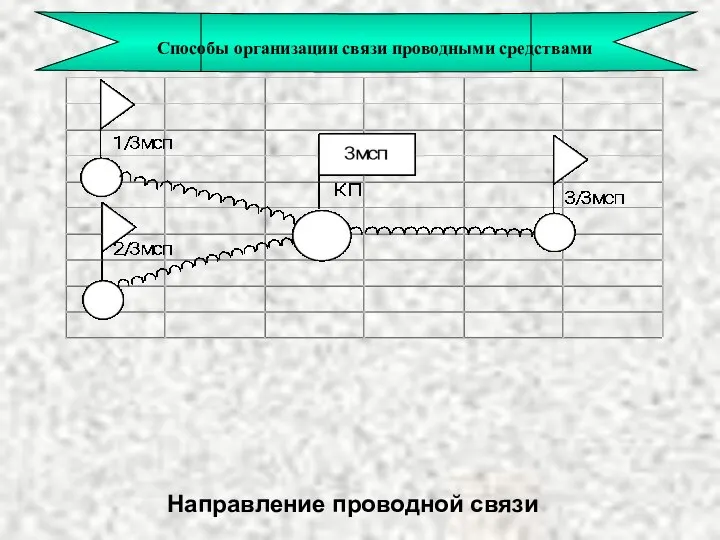 Направление проводной связи