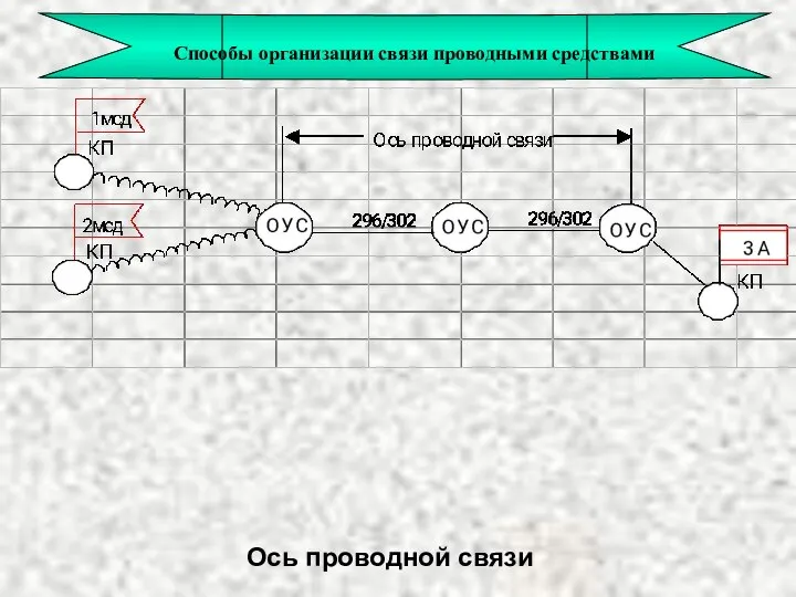 Ось проводной связи