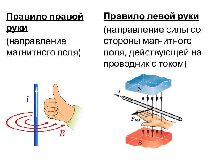 Правило правой руки (направление магнитного поля) Правило левой руки (направление силы