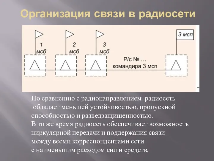 Организация связи в радиосети По сравнению с радионаправлением радиосеть обладает меньшей