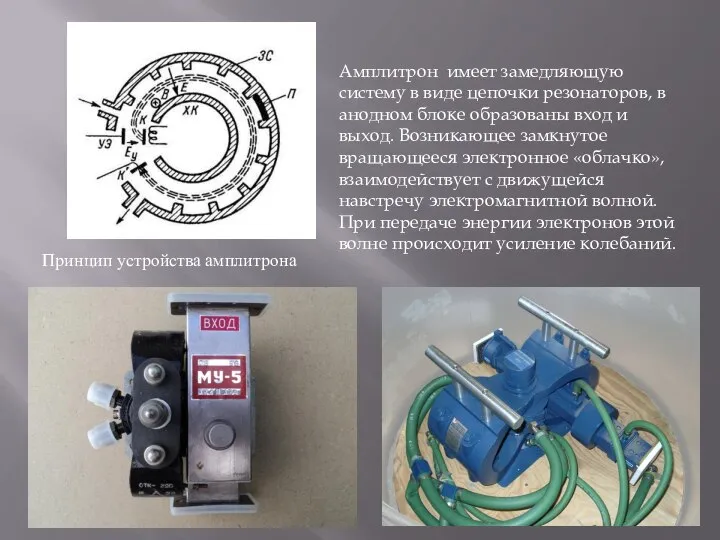 Принцип устройства амплитрона Амплитрон имеет замедляющую систему в виде цепочки резонаторов,