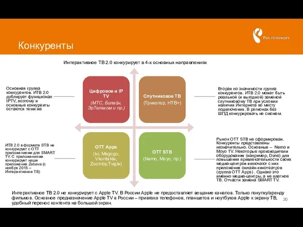 Конкуренты Интерактивное ТВ 2.0 конкурирует в 4-х основных направлениях Основная группа