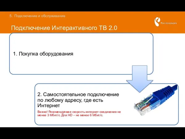 Подключение Интерактивного ТВ 2.0 Подключение и обслуживание