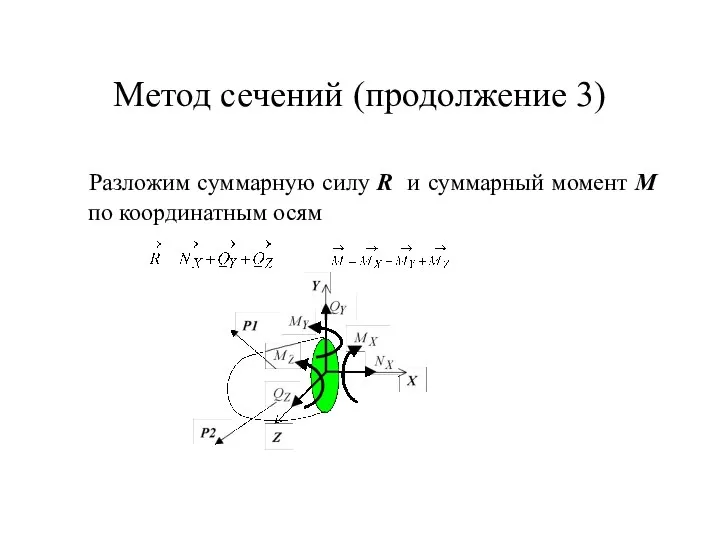 Метод сечений (продолжение 3) Разложим суммарную силу R и суммарный момент M по координатным осям