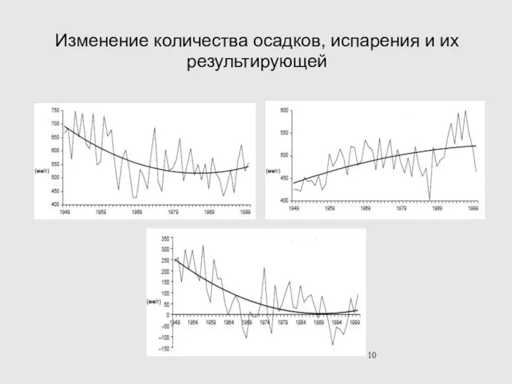 Изменение количества осадков, испарения и их результирующей