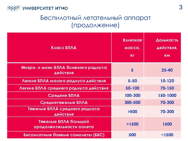 Беспилотный летательный аппарат (продолжение) 3