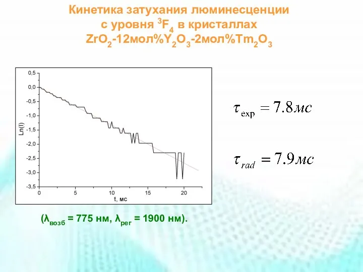 Кинетика затухания люминесценции с уровня 3F4 в кристаллах ZrO2-12мол%Y2O3-2мол%Tm2O3 (λвозб =