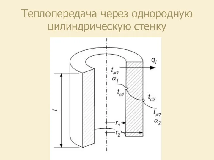 Теплопередача через однородную цилиндрическую стенку