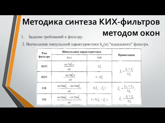 Методика синтеза КИХ-фильтров методом окон Задание требований к фильтру. 2. Вычисление импульсной характеристики hи(n) "идеального" фильтра.