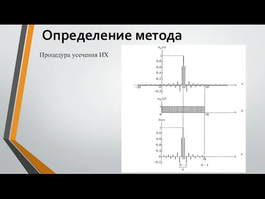 Определение метода Процедура усечения ИХ