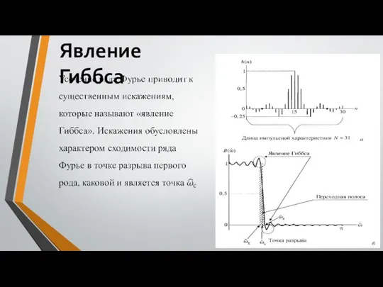 Явление Гиббса