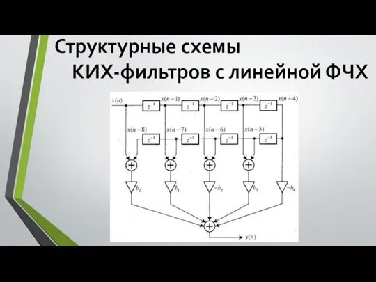 Структурные схемы КИХ-фильтров с линейной ФЧХ