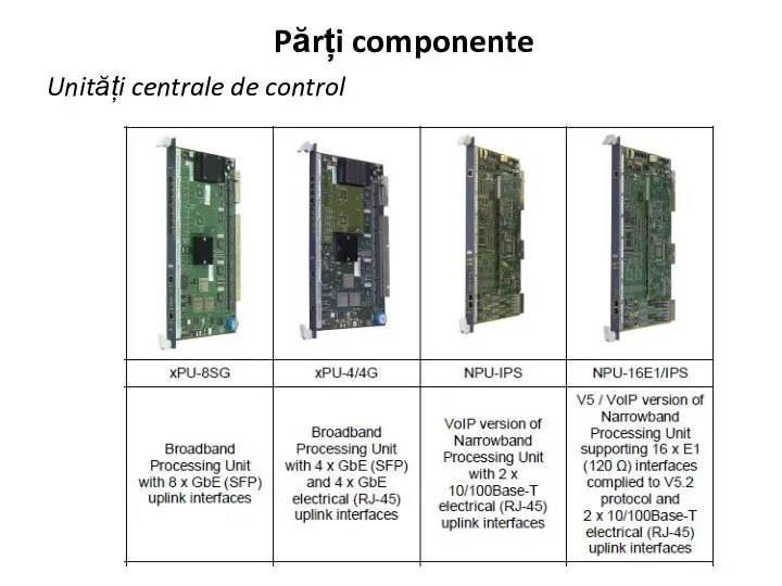 Părți componente Unități centrale de control