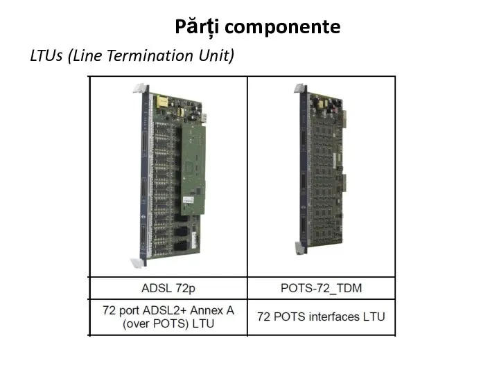 Părți componente LTUs (Line Termination Unit)