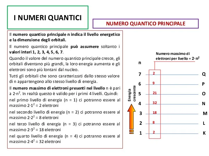 I NUMERI QUANTICI Il numero quantico principale n indica il livello